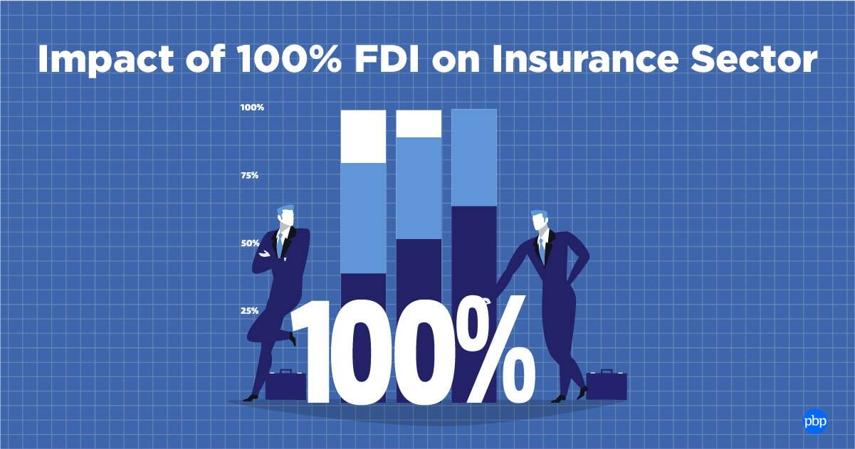 Budget 2025 - How 100% FDI will impact the insurance sector?