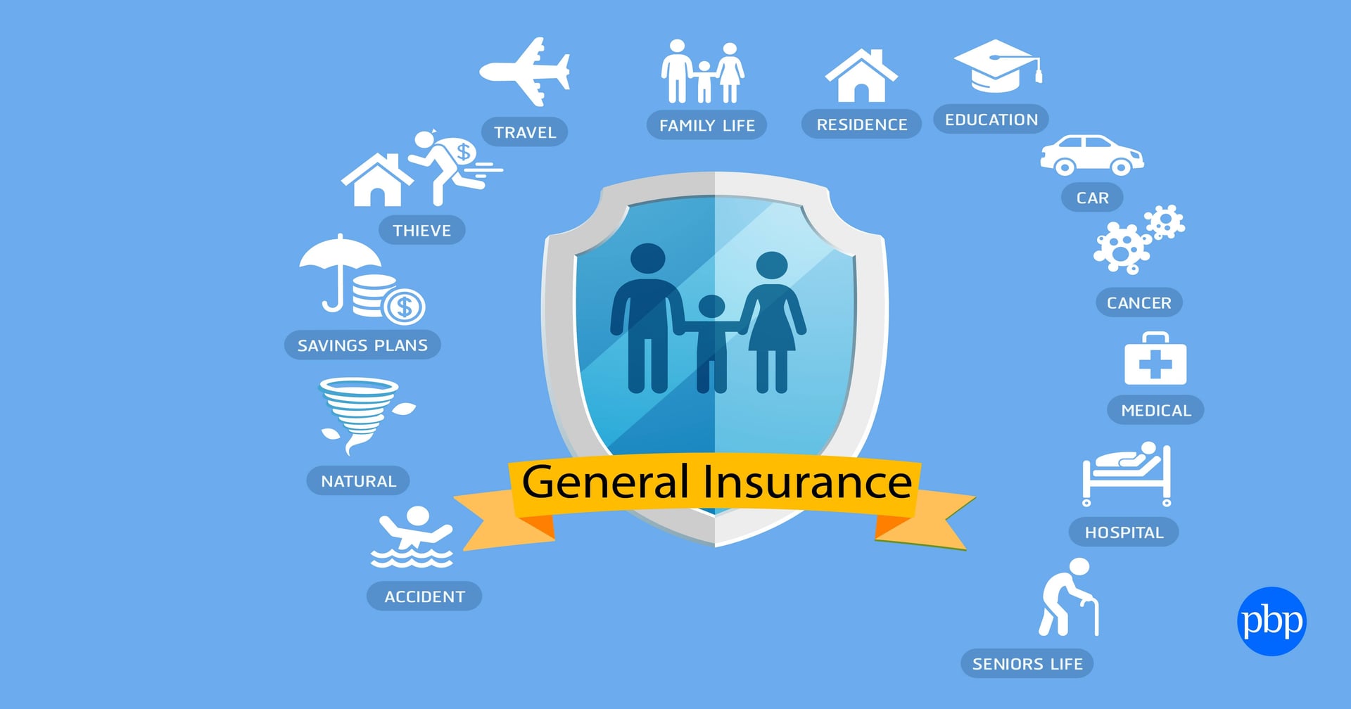 What is General Insurance? Types, Benefits & How to Choose
