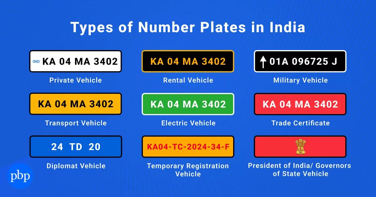 Types of Number Plates in India: Colours, Meanings, Rules & Penalties